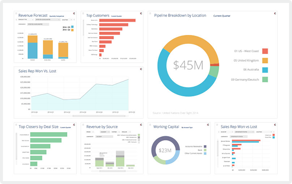iCharts: Real-time reporting and data visualization Case Study